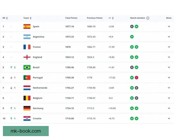 世界杯竞猜赔率查询与实时数据分析趋势解读及安全参考指南全攻略