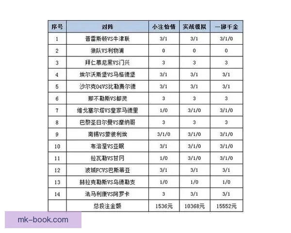 世界杯竞猜胜负投注攻略全面解析让你轻松赚取投注收益