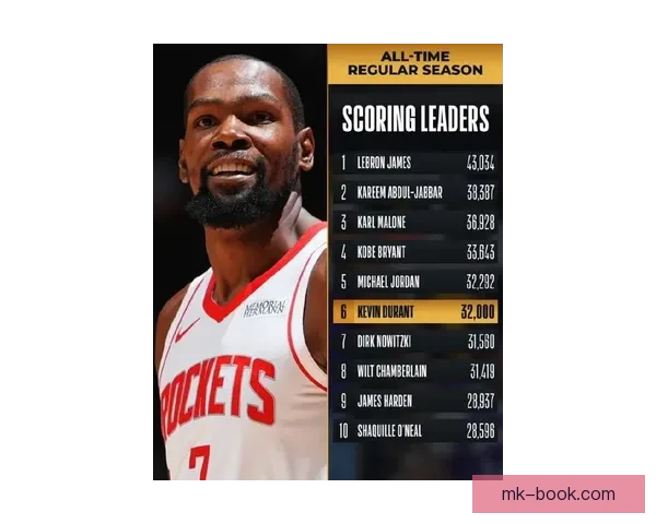 火箭内部开始反思引进杜兰特决定球队化学反应始终未能真正建立