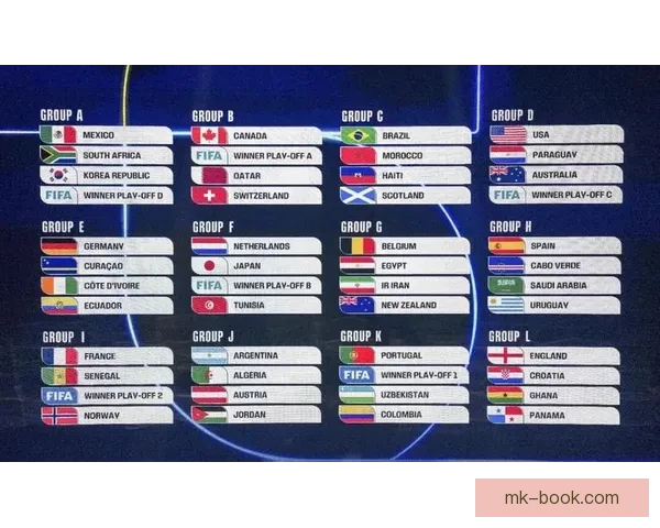 2026世界杯晋级球队全解析及夺冠热门预测指南