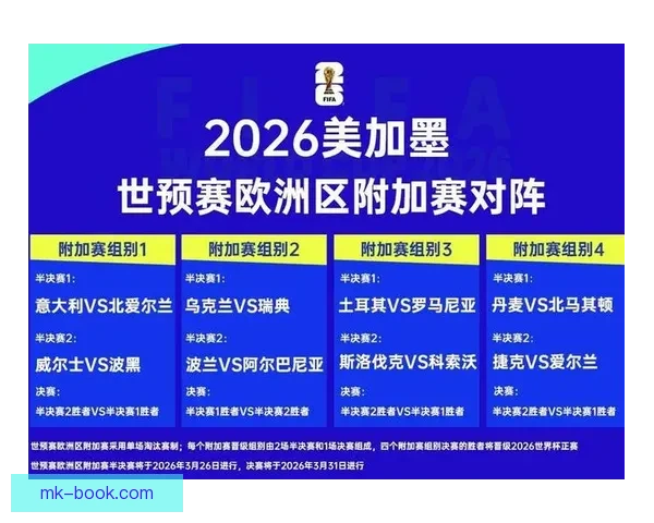 2026世界杯晋级球队全解析及夺冠热门预测指南